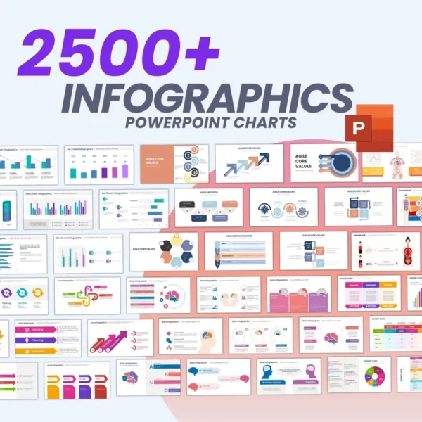 2500+ Fully Editable PowerPoint Templates Bundle | Infographics & Presentation Slides for Business, Education & Marketing